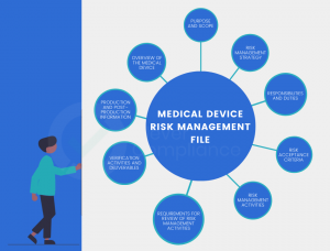 medical device risk management template